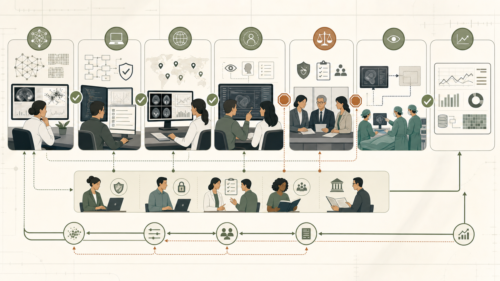 Conceptual educational illustration for Translation and Clinical Integration